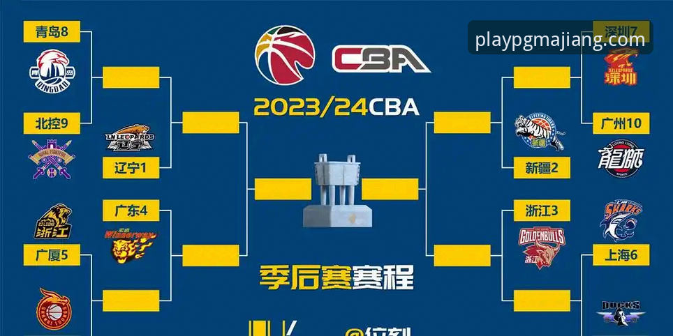 CBA季后赛浙江加时逆转宁波晋级八强完整观赛指南——麻将胡了官网赛事体验解析